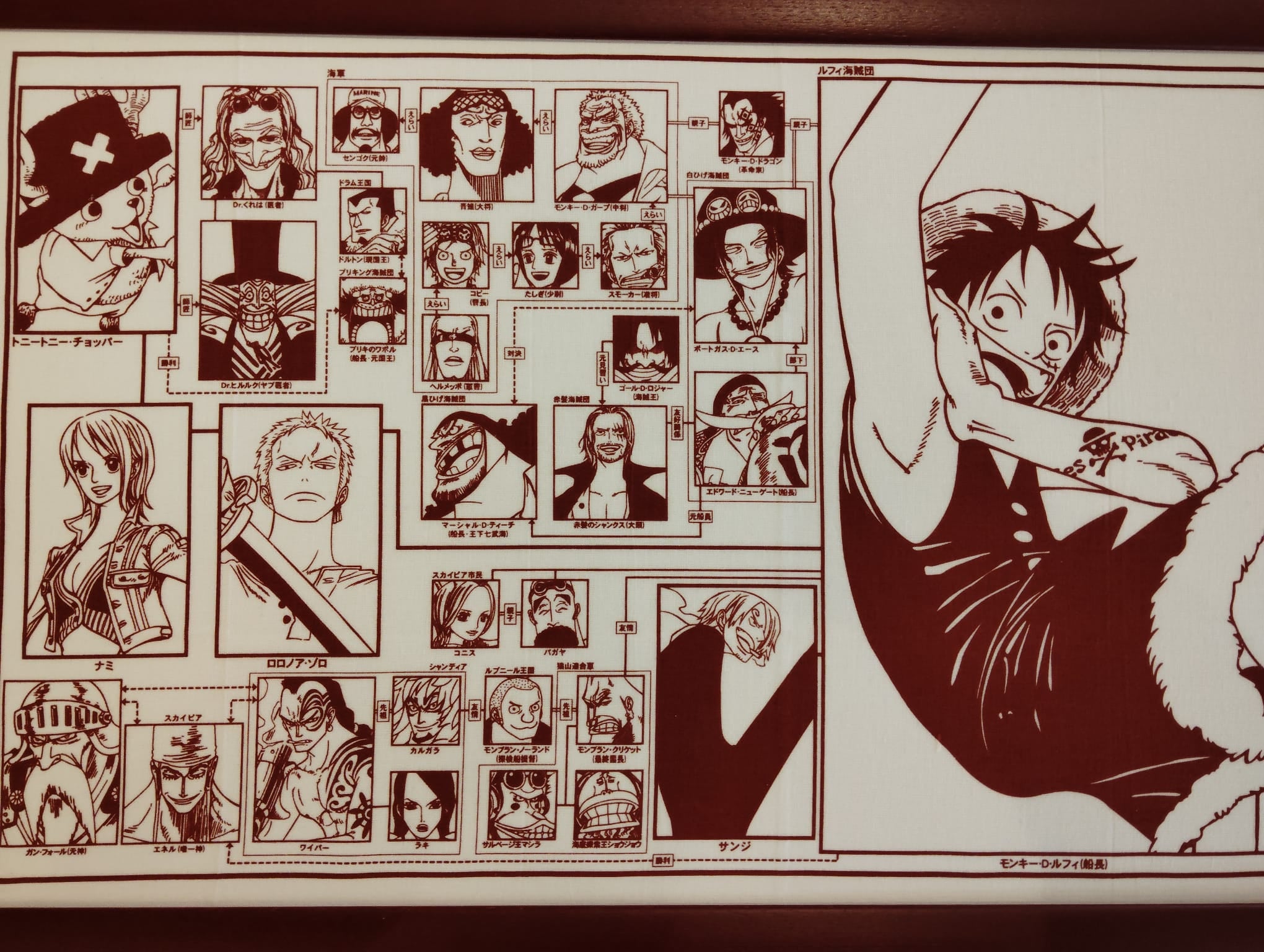 One Piece Tenugui Cloth Art Tapestry Limited Reproduction (Character Relationship Guide)