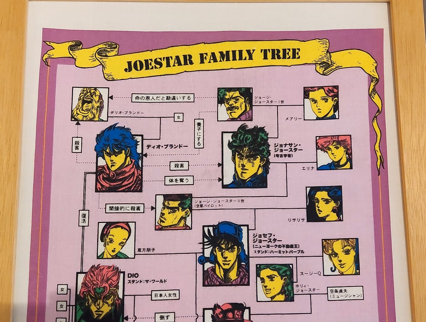 JoJo's Bizarre Adventure Family Tree Tenugui  Cloth Art Tapestry
