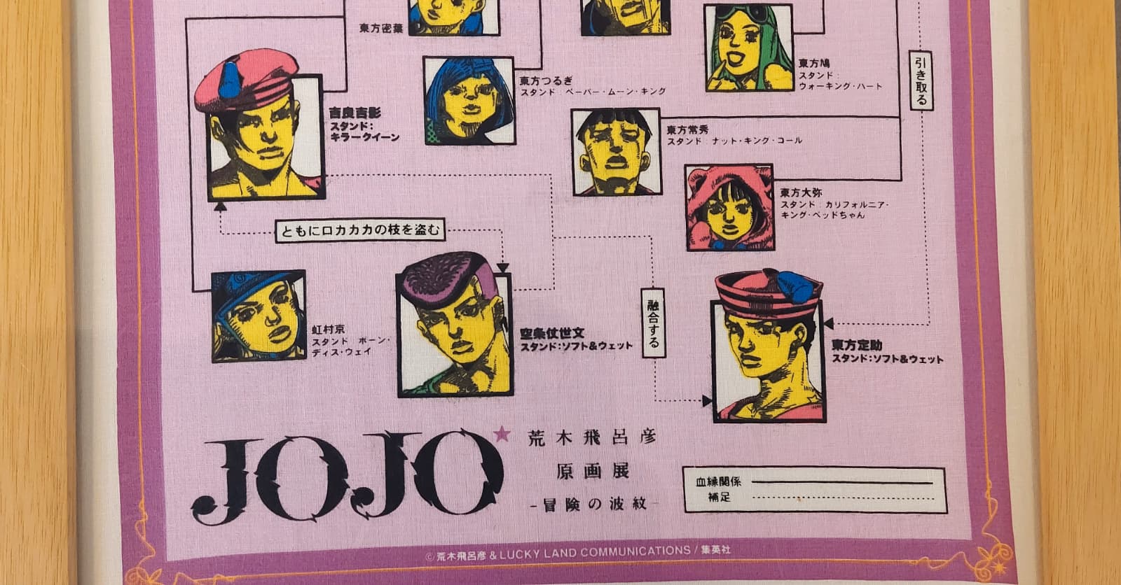 JoJo's Bizarre Adventure Family Tree Tenugui  Cloth Art Tapestry