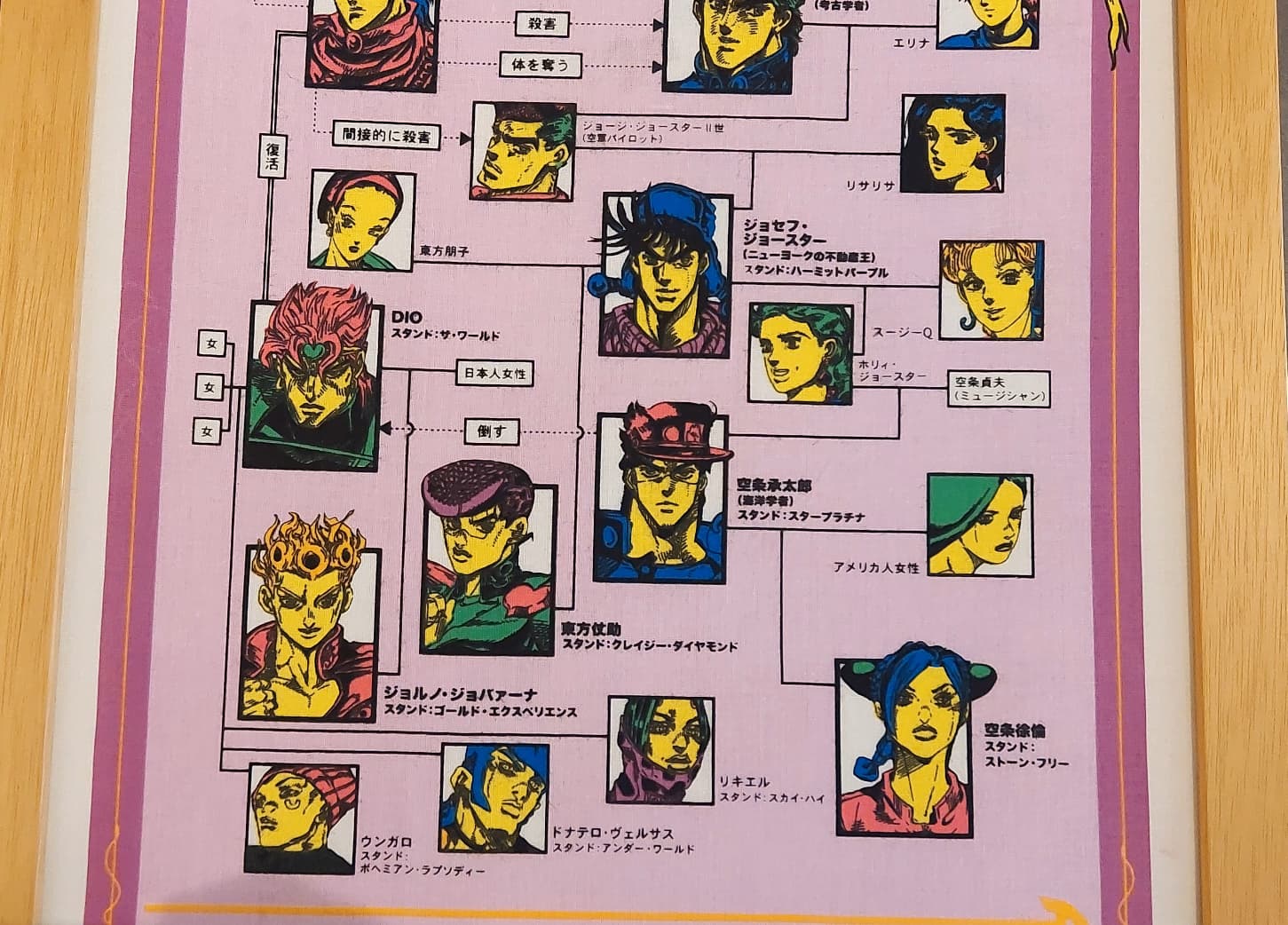 JoJo's Bizarre Adventure Family Tree Tenugui  Cloth Art Tapestry
